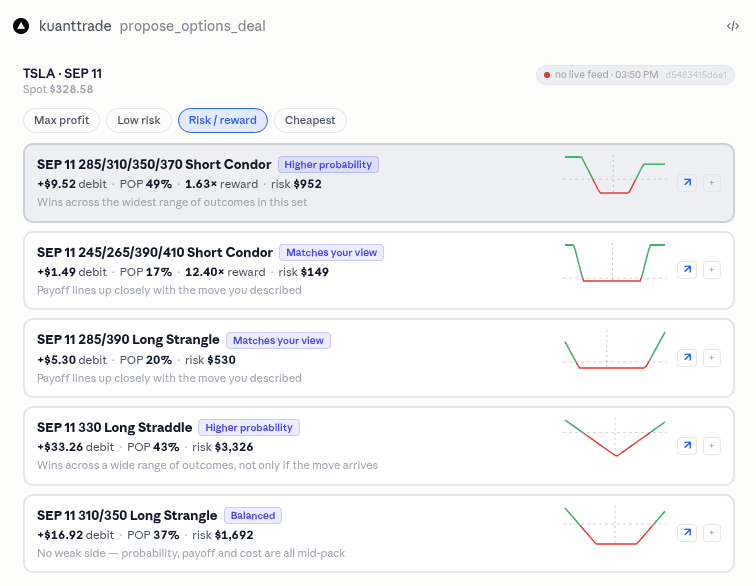 A shortlist of five option structures for one symbol and expiry. Each row shows its cost, its probability of profit, the risk, a small payoff diagram and one line explaining why it is on the list.