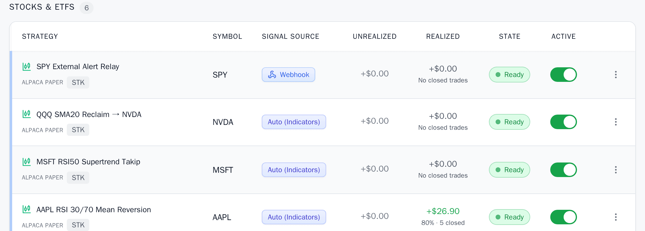 The strategies list of one account: four strategies in a single table, one fed by a webhook and three by indicator conditions, each with its signal source, its state and an active switch.